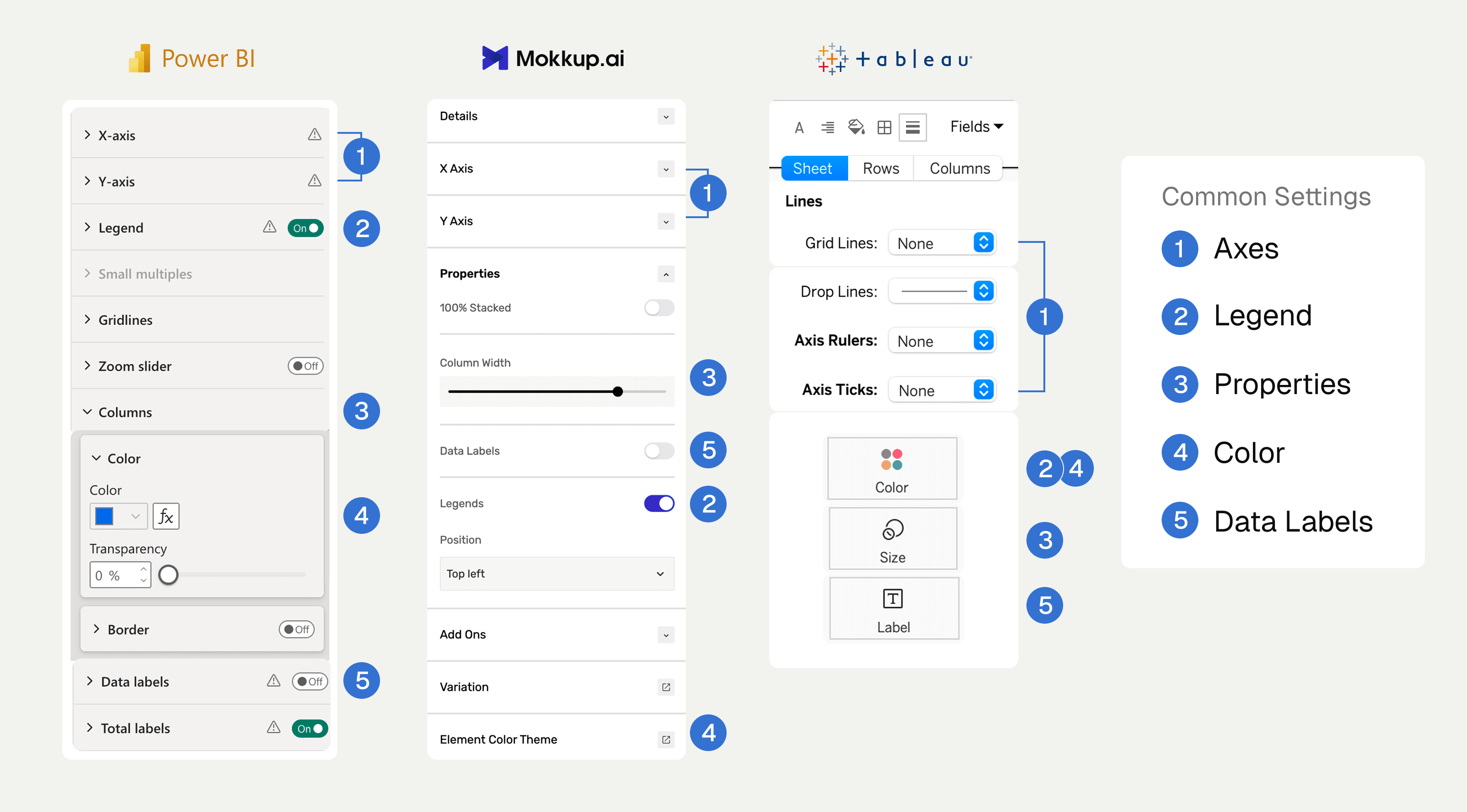 The same settings, with the same names, in Power BI, Mokkup and Tableau