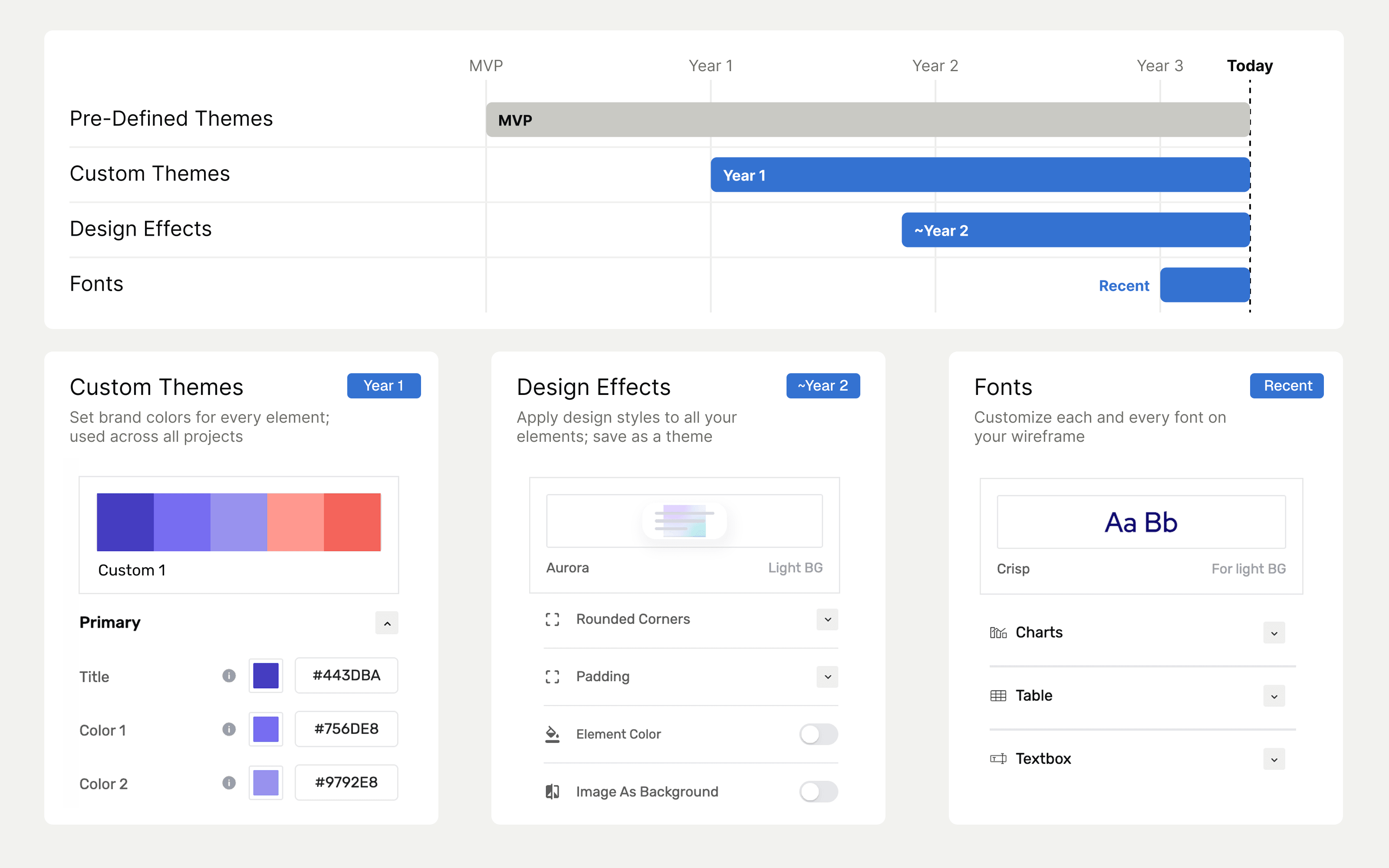 Customization over three years: MVP restraint, custom themes, design effects, fonts